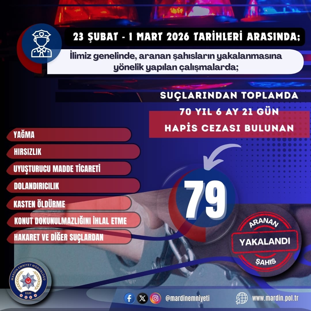 çeşitli suçlardan aranan 79 kişi yakalandı