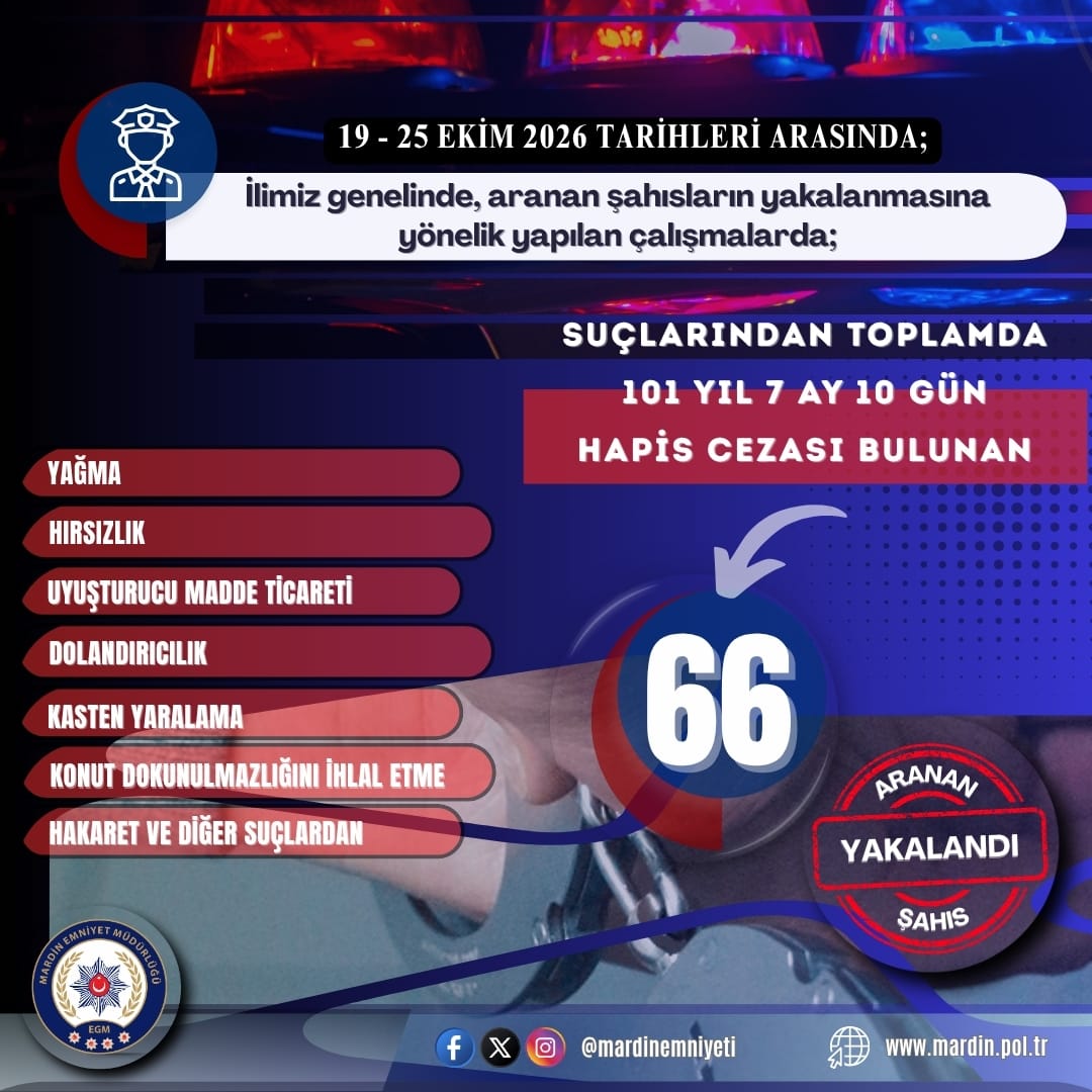 Mardin’de Aranan 66 Şahıs Yakalandı